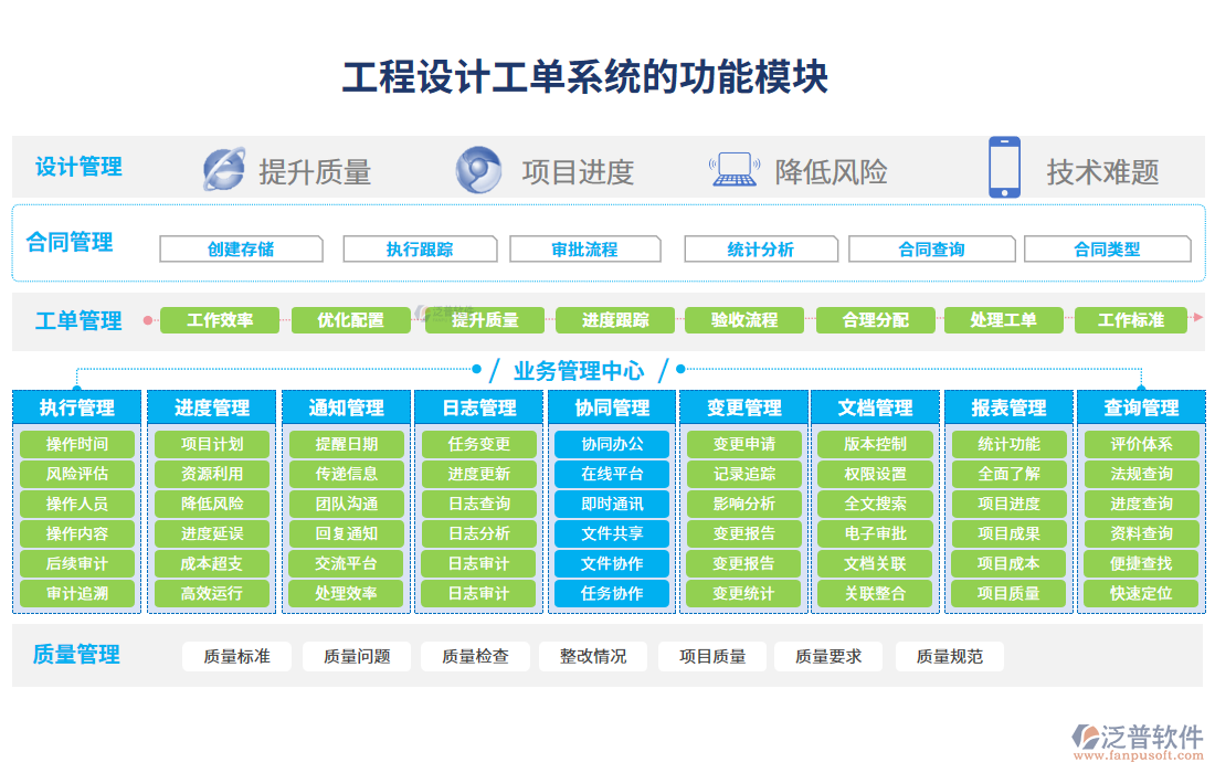 工程設(shè)計(jì)工單系統(tǒng)的功能模塊