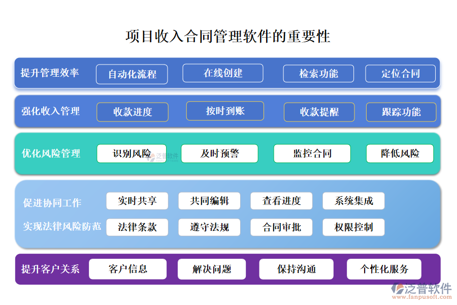 項(xiàng)目收入合同管理軟件的重要性