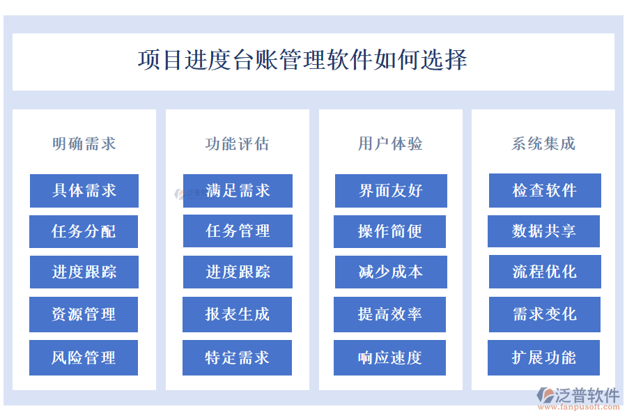 項目進(jìn)度臺賬管理軟件