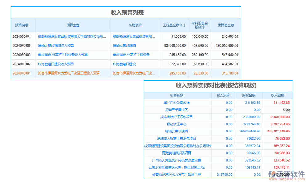 工程項目施工成本管理軟件