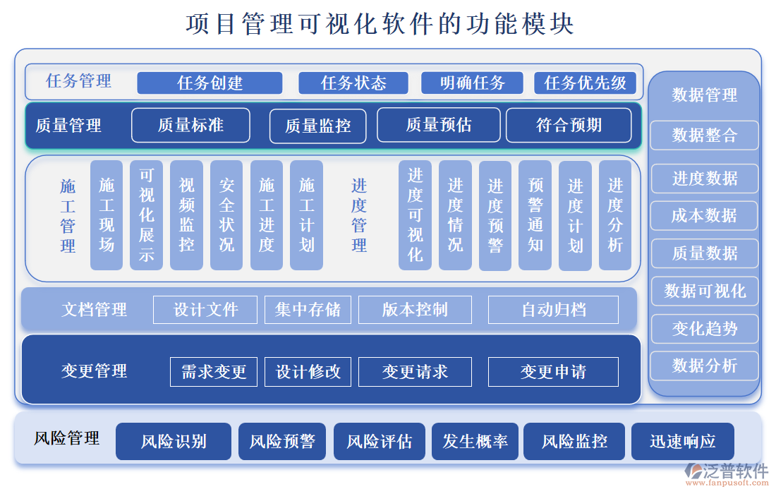 項(xiàng)目管理可視化軟件