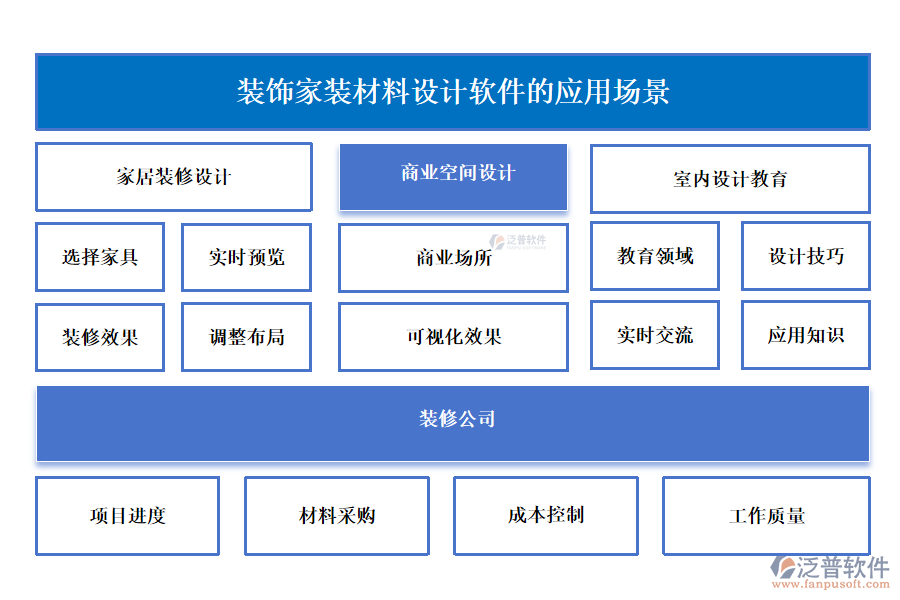 泛普裝飾家裝材料設(shè)計(jì)軟件的應(yīng)用場(chǎng)景