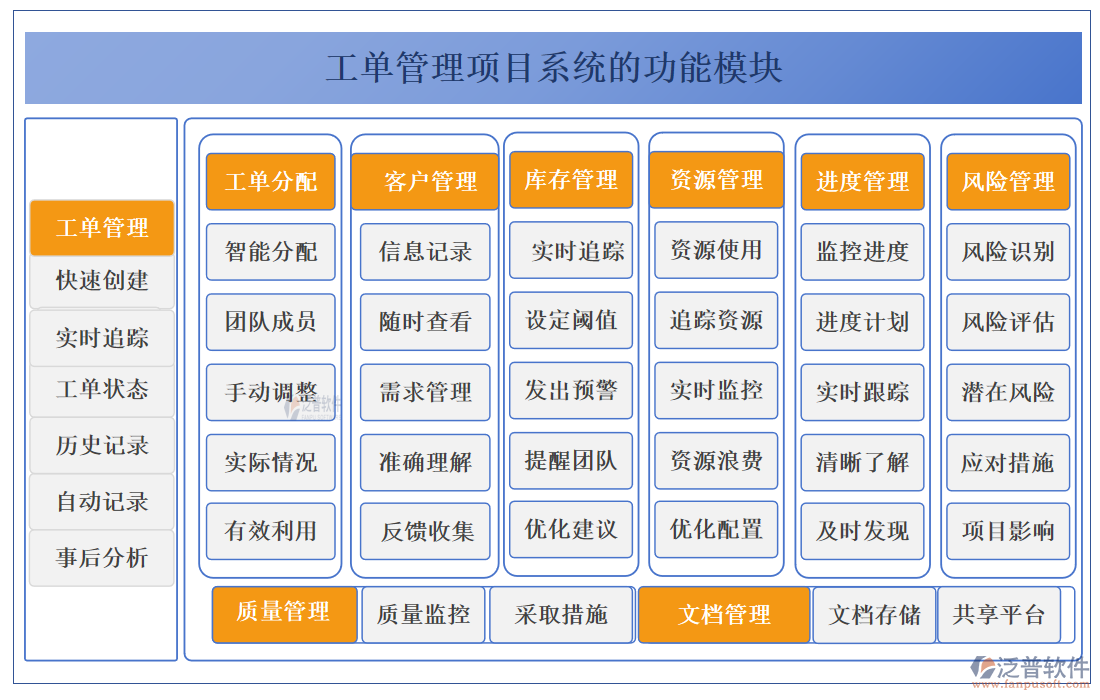 工單管理項目系統(tǒng)