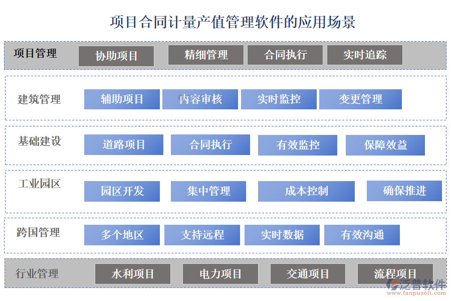 項(xiàng)目合同計(jì)量產(chǎn)值管理軟件的應(yīng)用場景