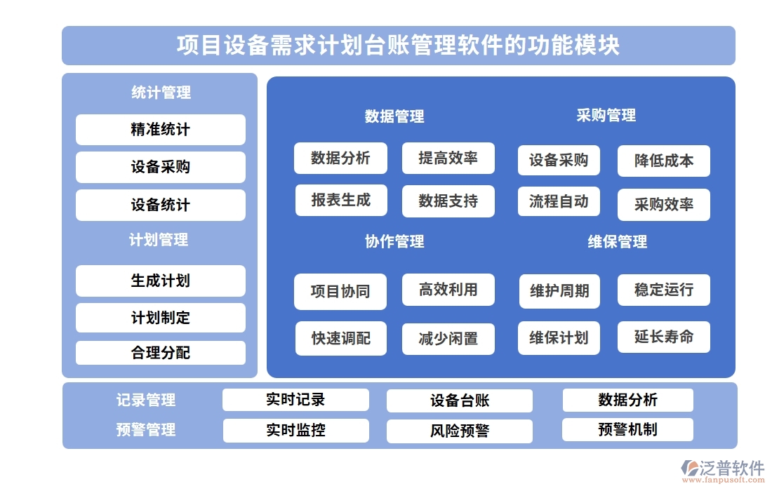 設(shè)備需求計(jì)劃輕松管，臺(tái)賬軟件助力設(shè)備管理、采購(gòu)、進(jìn)度、維修一站式搞定