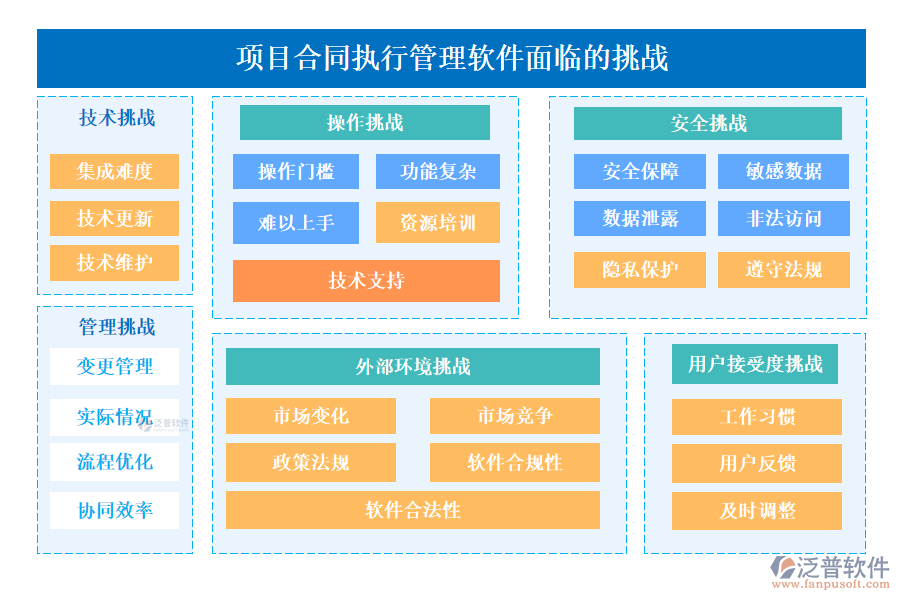 項(xiàng)目合同執(zhí)行管理軟件面臨的挑戰(zhàn)