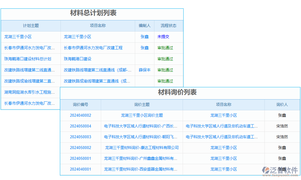 材料管理