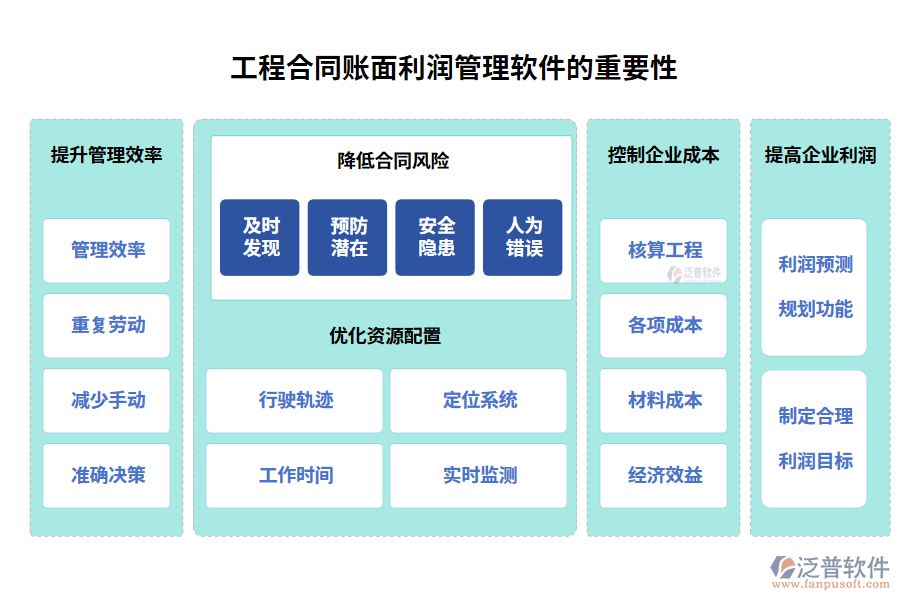 工程合同賬面利潤管理軟件的重要性