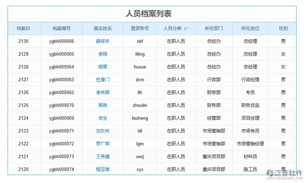 建筑工地智慧管理系統(tǒng)，人員管理安全監(jiān)控進(jìn)度物料全把控，智能工地新選擇