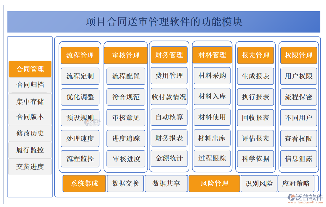 項目合同送審管理軟件