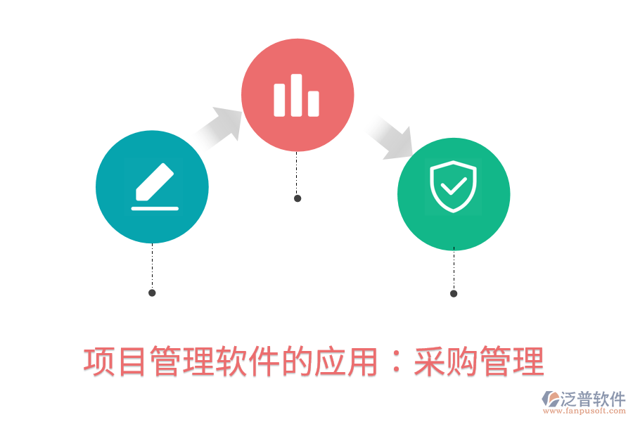 項目管理軟件的應(yīng)用：采購管理