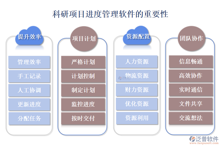 科研項(xiàng)目進(jìn)度管理軟件