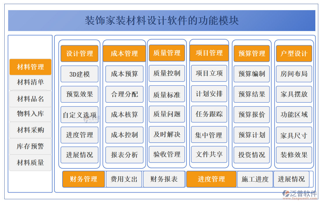 裝飾家裝材料設(shè)計(jì)軟件