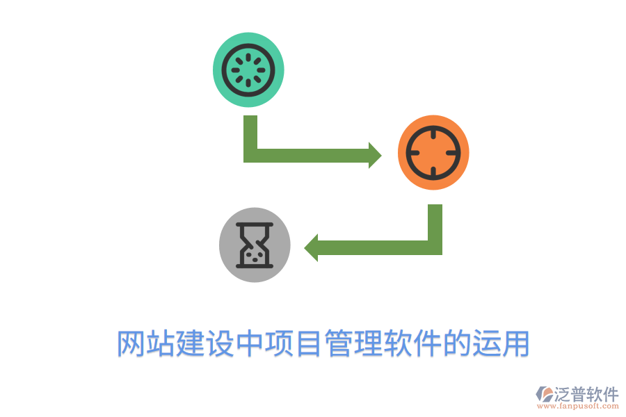 網站建設中項目管理軟件的運用