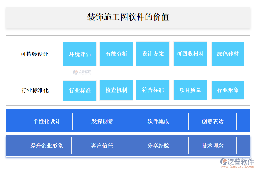 泛普裝飾施工圖軟件的價(jià)值