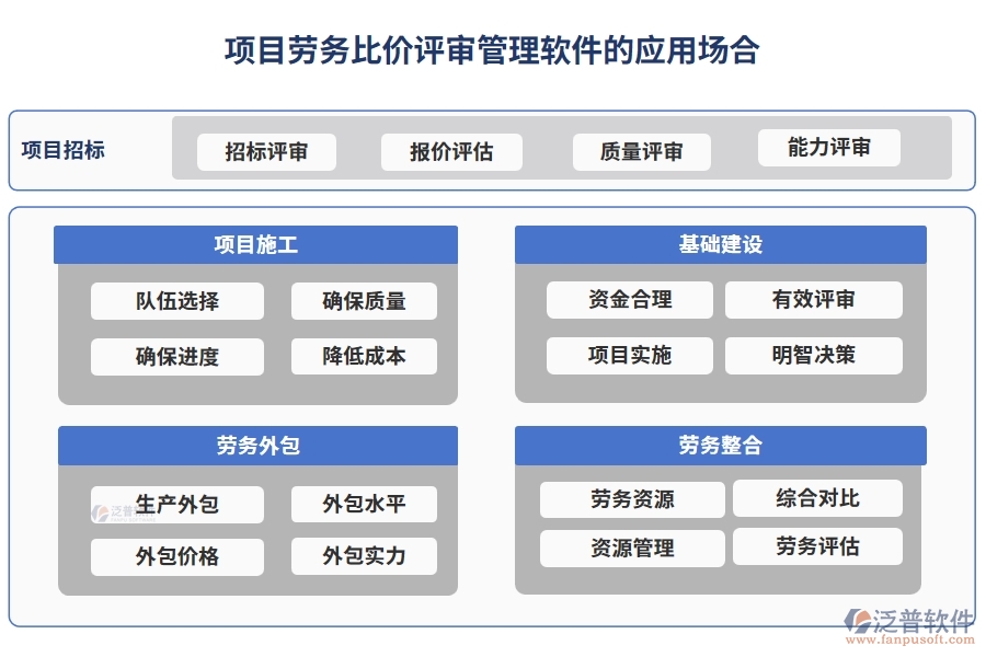 項目勞務(wù)比價評審管理軟件：供應(yīng)商一鍵篩選，報價實時對比，流程智能提醒