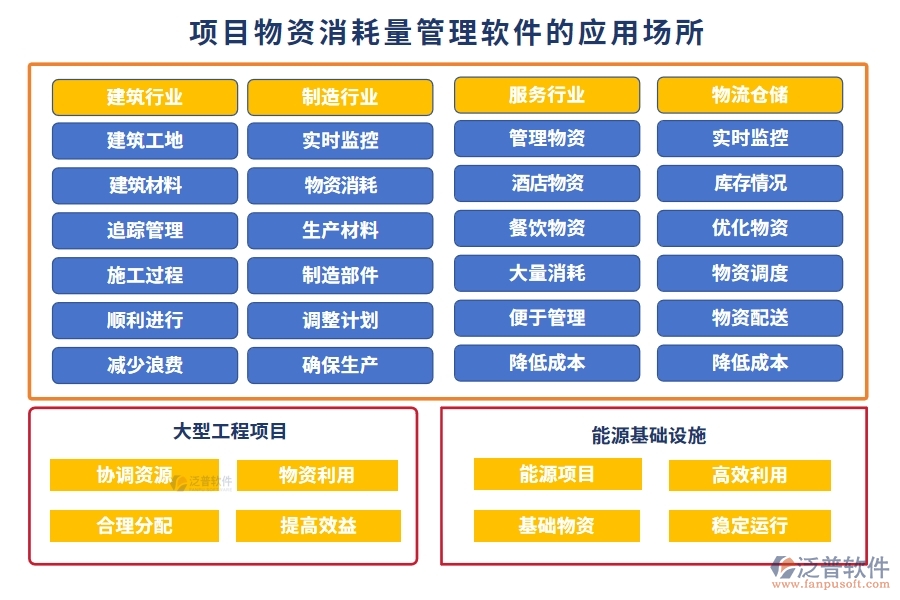 項目物資消耗量管理軟件：物資消耗輕松管，庫存成本雙把控，供應商信息隨時查