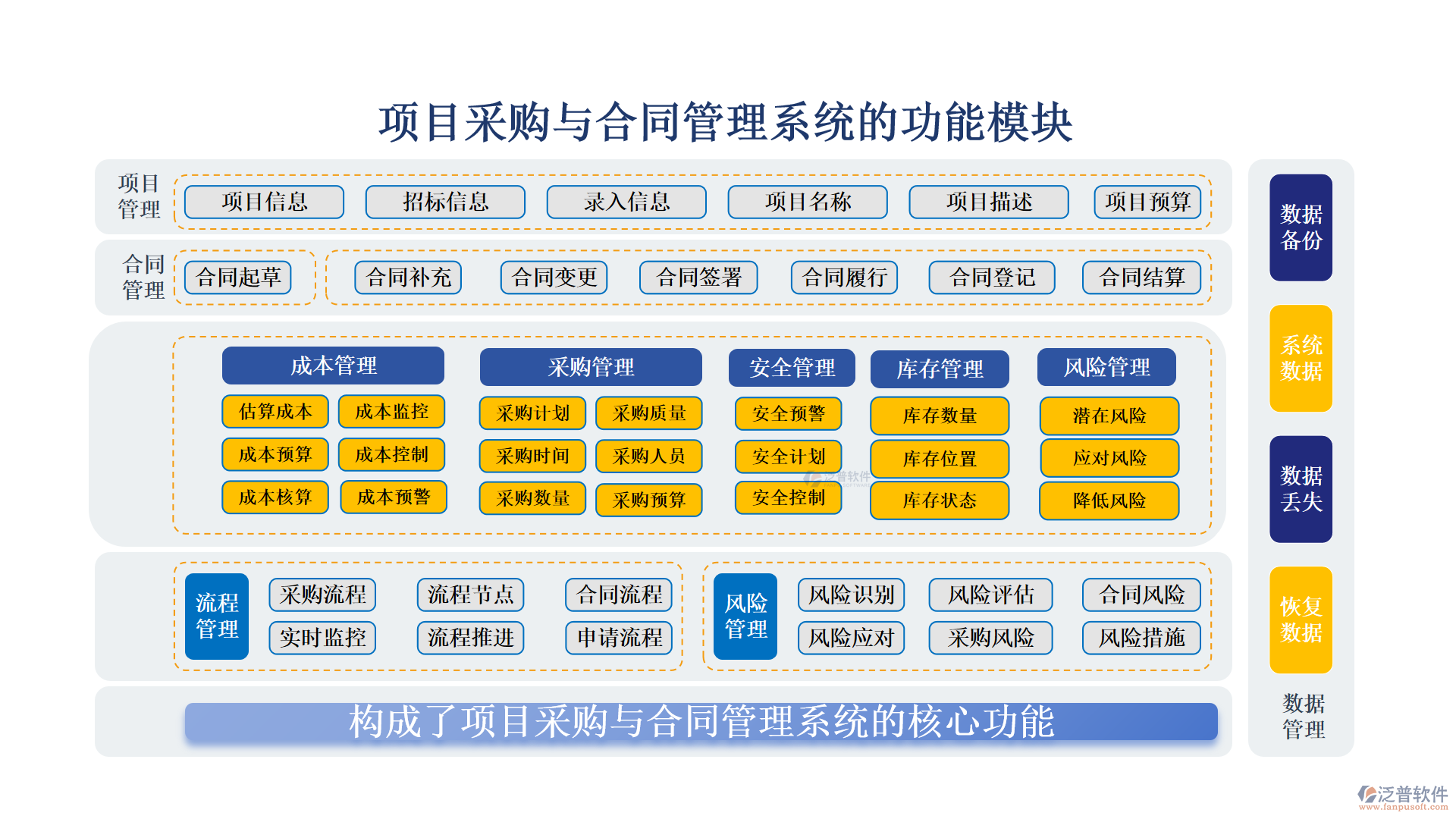 項(xiàng)目采購(gòu)與合同管理系統(tǒng)