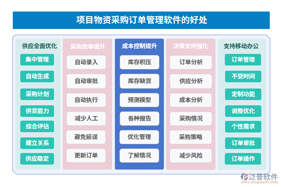  項(xiàng)目物資采購(gòu)訂單管理軟件的好處