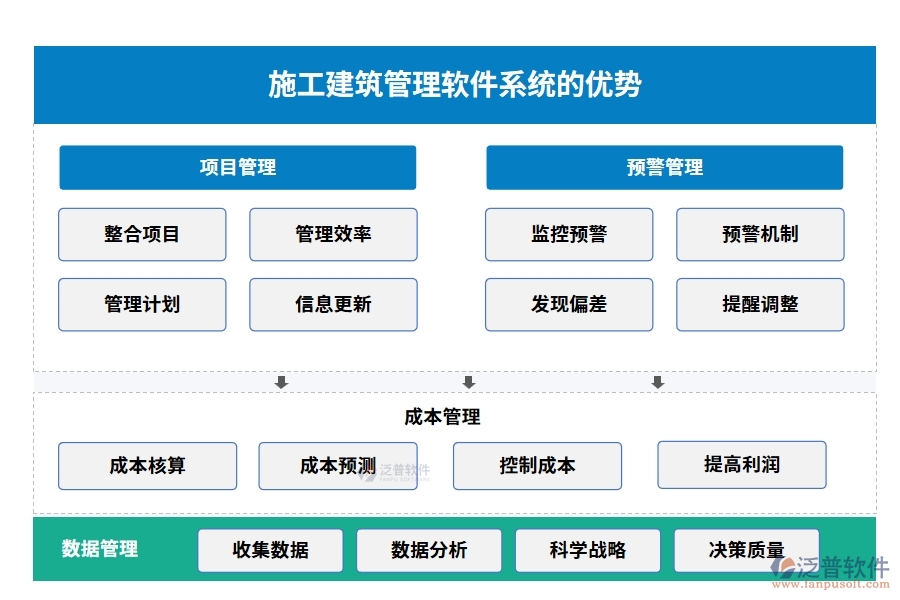 材料設(shè)備輕松管，項(xiàng)目進(jìn)度不操心——施工建筑管理軟件系統(tǒng)