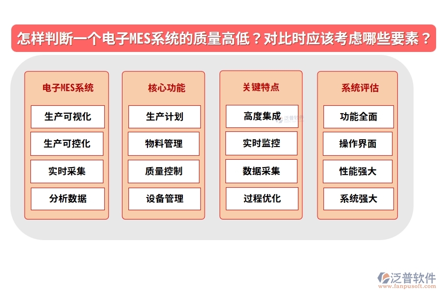 怎樣判斷一個(gè)電子MES系統(tǒng)的質(zhì)量高低？在對(duì)比時(shí)應(yīng)該考慮哪些要素？