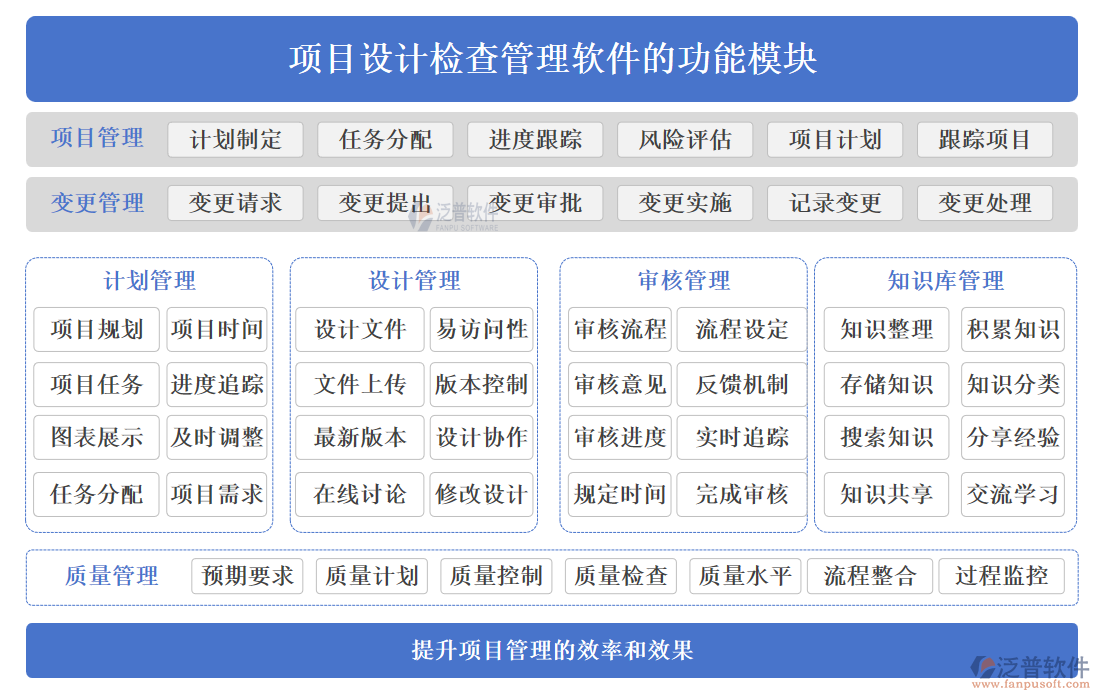 項(xiàng)目設(shè)計(jì)檢查管理軟件