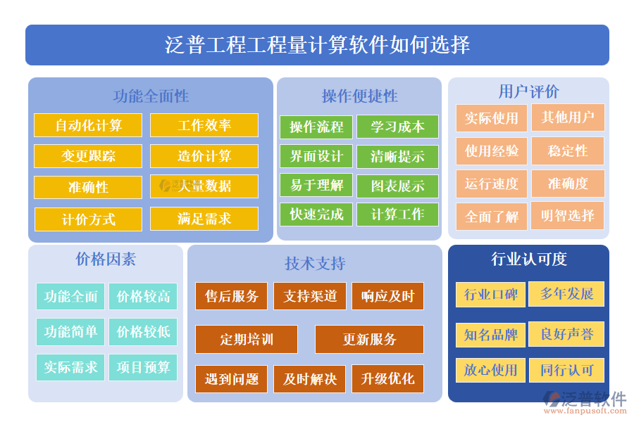 泛普工程工程量計(jì)算軟件如何選擇