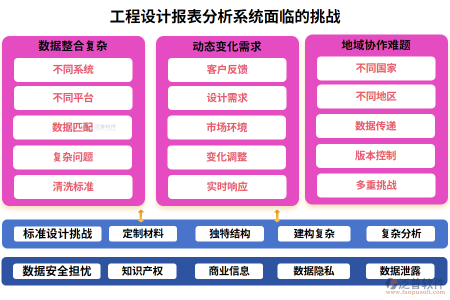 工程設(shè)計報表分析系統(tǒng)面臨的挑戰(zhàn)