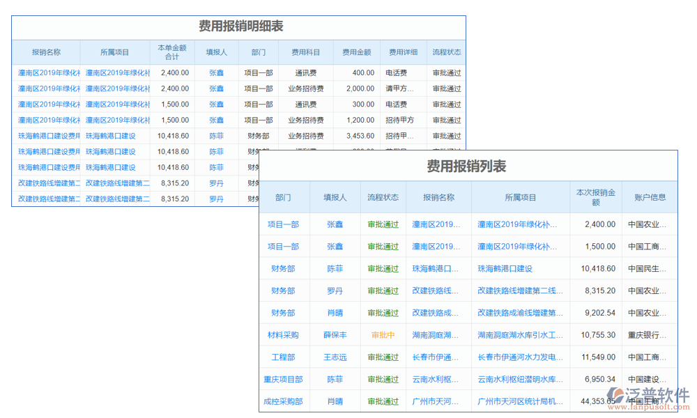 報銷管理