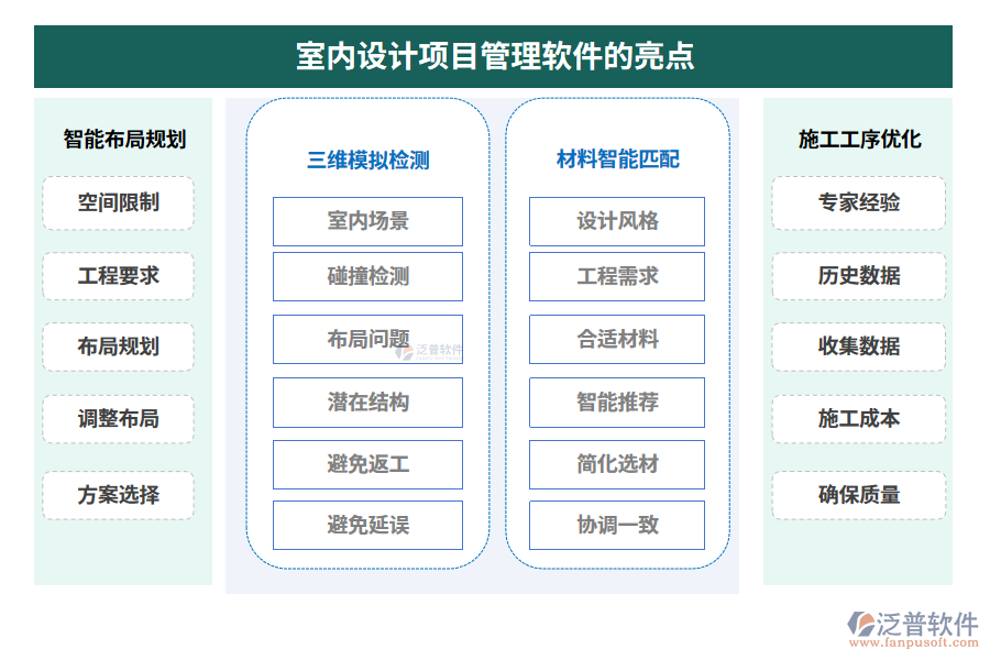 室內(nèi)設(shè)計(jì)項(xiàng)目管理軟件的亮點(diǎn)