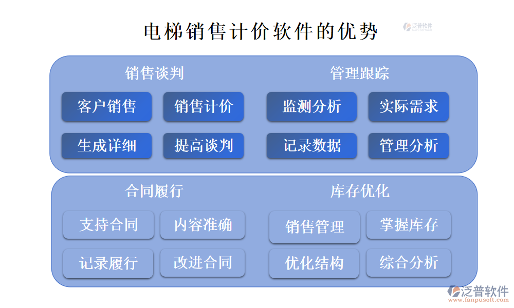 　電梯銷售計(jì)價(jià)軟件的優(yōu)勢