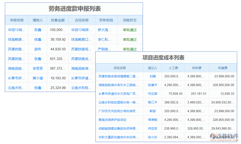 進(jìn)度管理