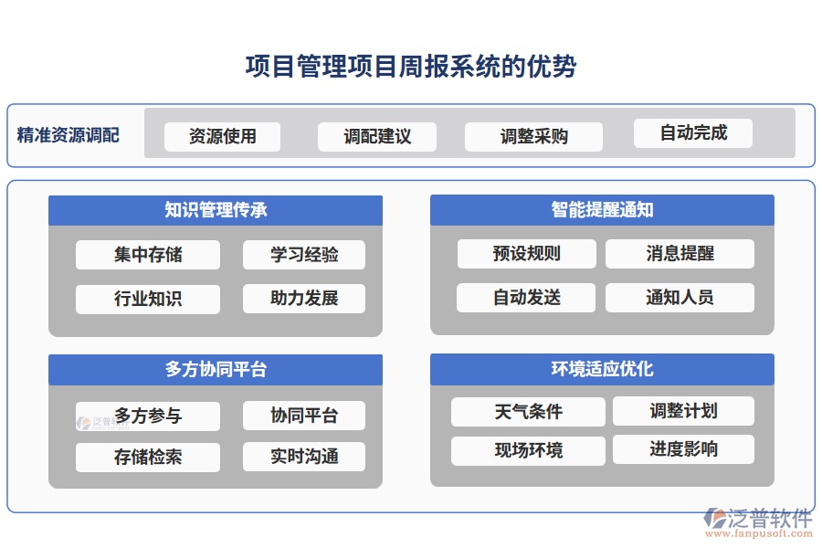  項目管理項目周報系統(tǒng)的優(yōu)勢