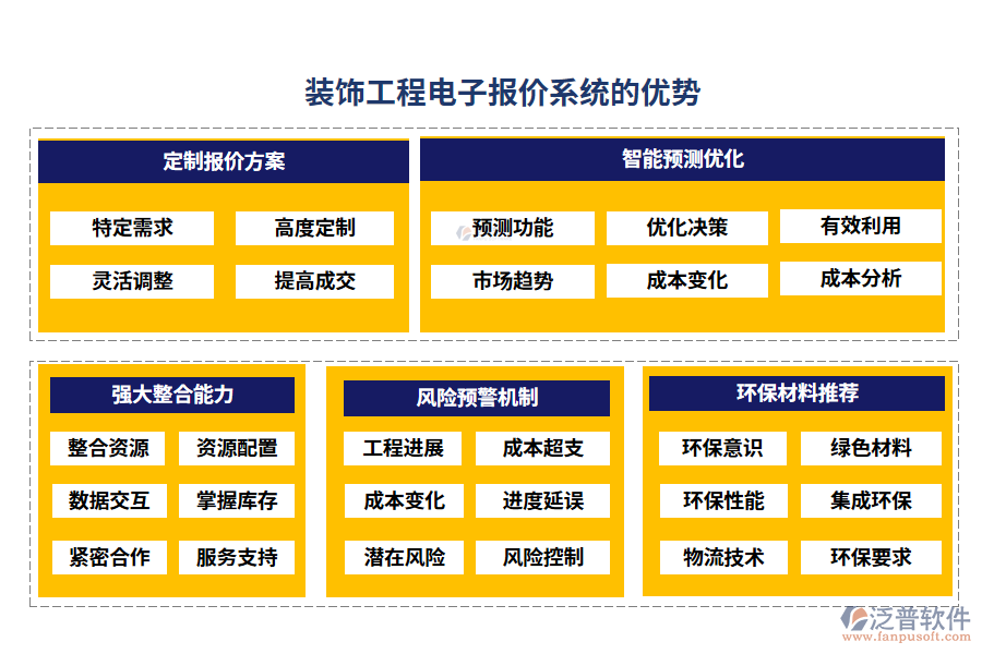 裝飾工程電子報價系統(tǒng)的優(yōu)勢