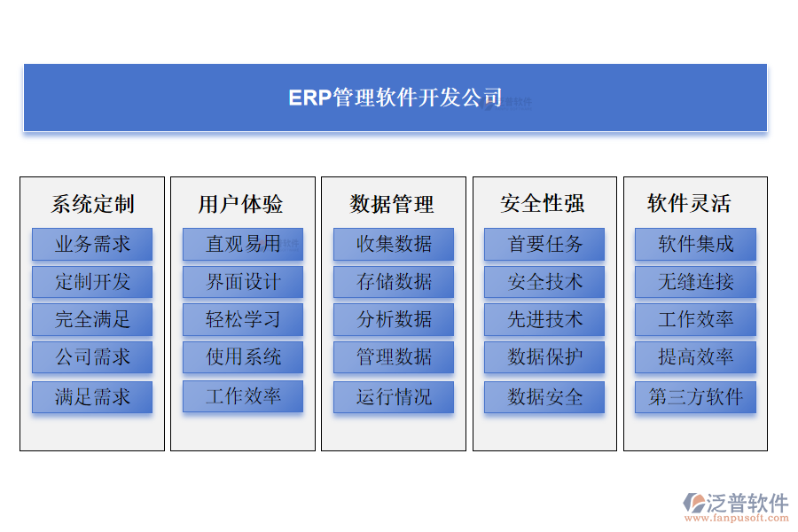 ERP管理軟件開(kāi)發(fā)公司