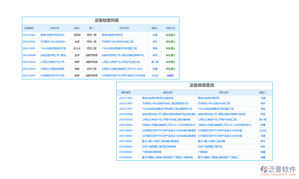 風(fēng)電工程