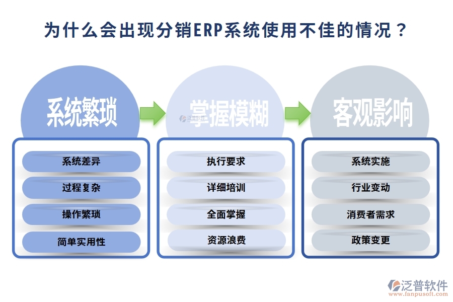 為什么會出現(xiàn)分銷ERP系統(tǒng)使用不佳的情況？企業(yè)應(yīng)該如何應(yīng)對這一問題？