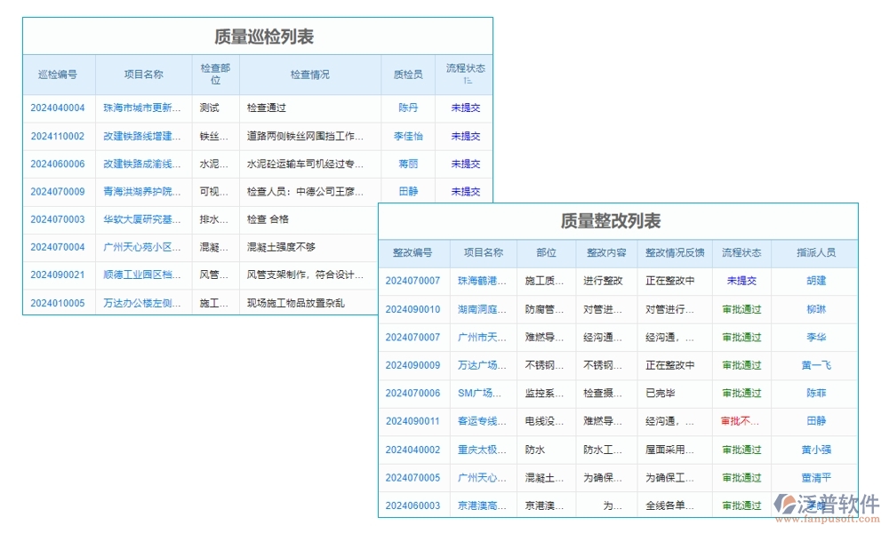 家裝工程ERP管理系統(tǒng):材料采購精準(zhǔn)，工程進(jìn)度可控，質(zhì)量管理嚴(yán)格