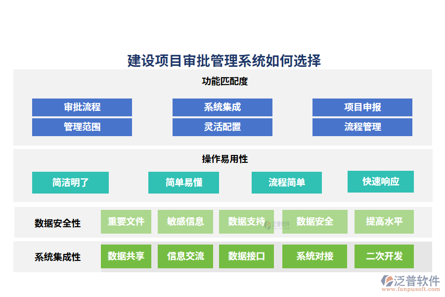 建設(shè)項目審批管理系統(tǒng)如何選擇