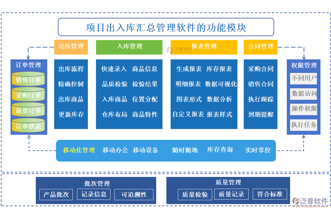 項(xiàng)目出入庫(kù)匯總管理軟件