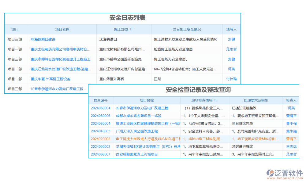 局域網(wǎng)項(xiàng)目管理軟件系統(tǒng)