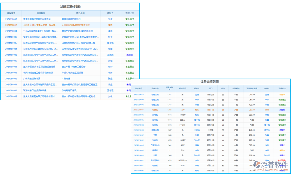 設(shè)備維護(hù)管理