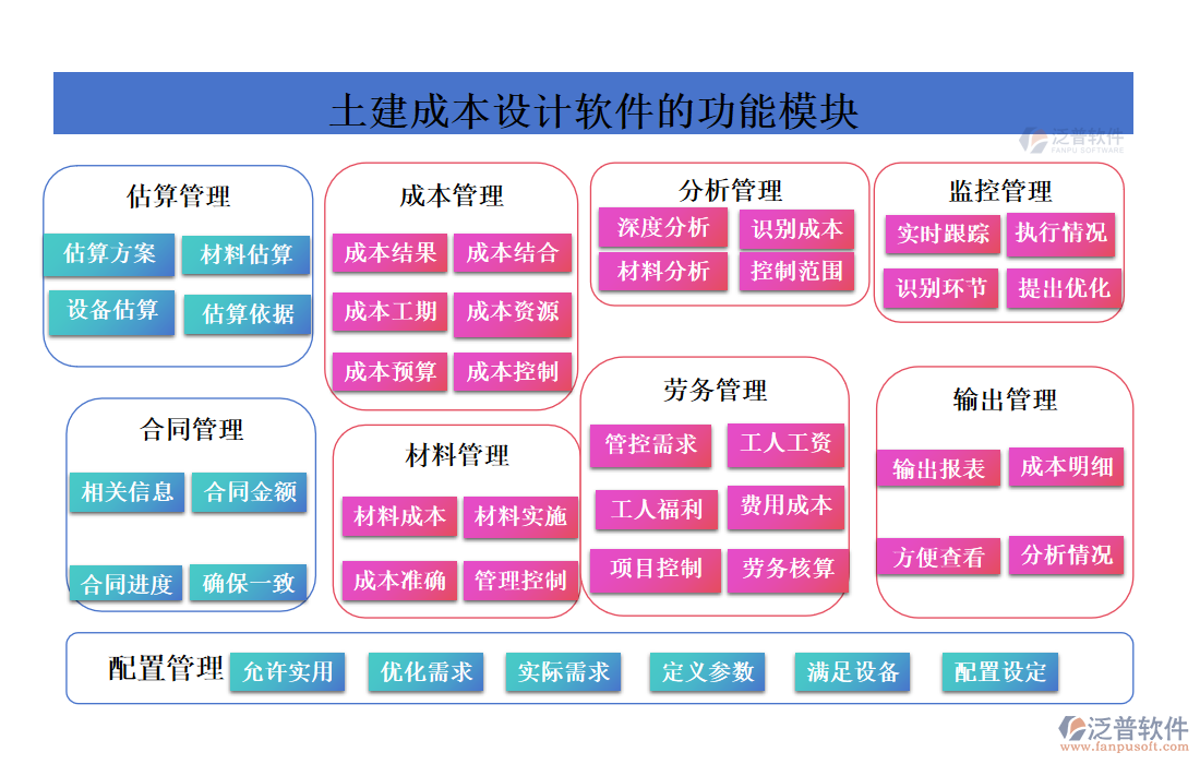 土建成本設計軟件的功能模塊