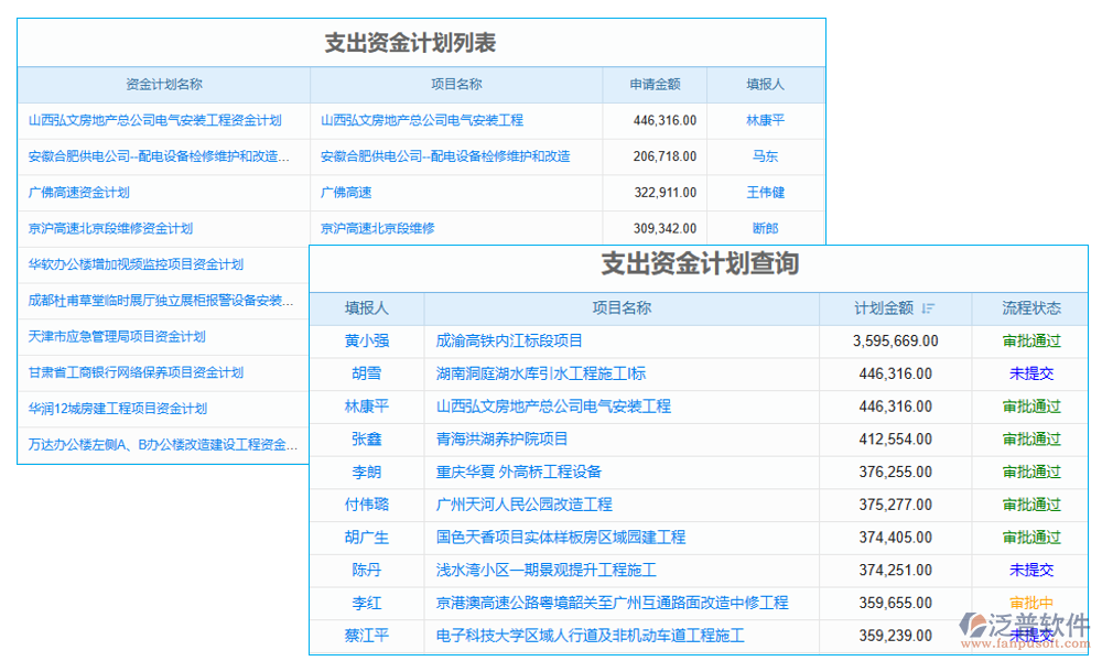 計劃管理