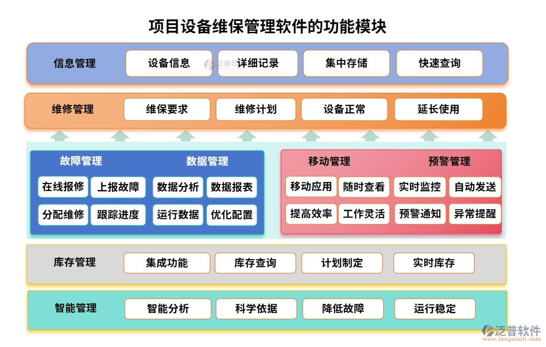 維保軟件新風(fēng)尚，計(jì)劃、信息、故障、維修，一網(wǎng)打盡不費(fèi)勁