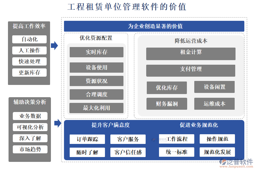 工程租賃單位管理軟件的價(jià)值