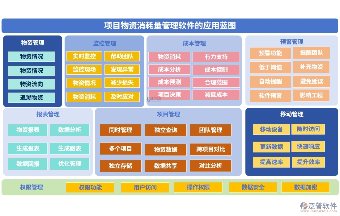 項目物資消耗量管理軟件：物資消耗輕松管，庫存成本雙把控，<a href=http://52tianma.cn/fanpupm/gysgl/ target=_blank class=infotextkey>供應商</a>信息隨時查