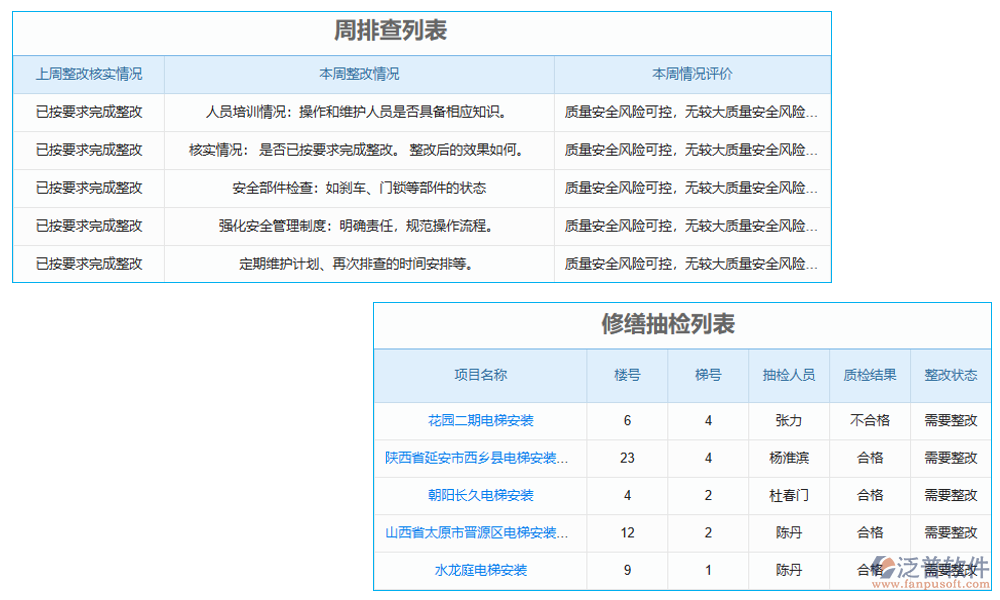 質(zhì)量管理