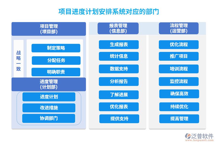 項(xiàng)目進(jìn)度計(jì)劃安排系統(tǒng)對應(yīng)的部門