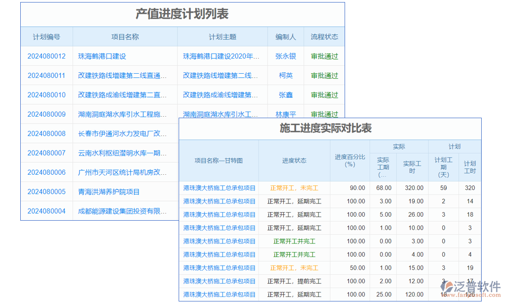 進度管理